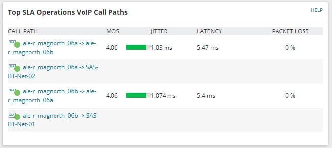 Top-SLA-Operations-VoIP-Call-Paths